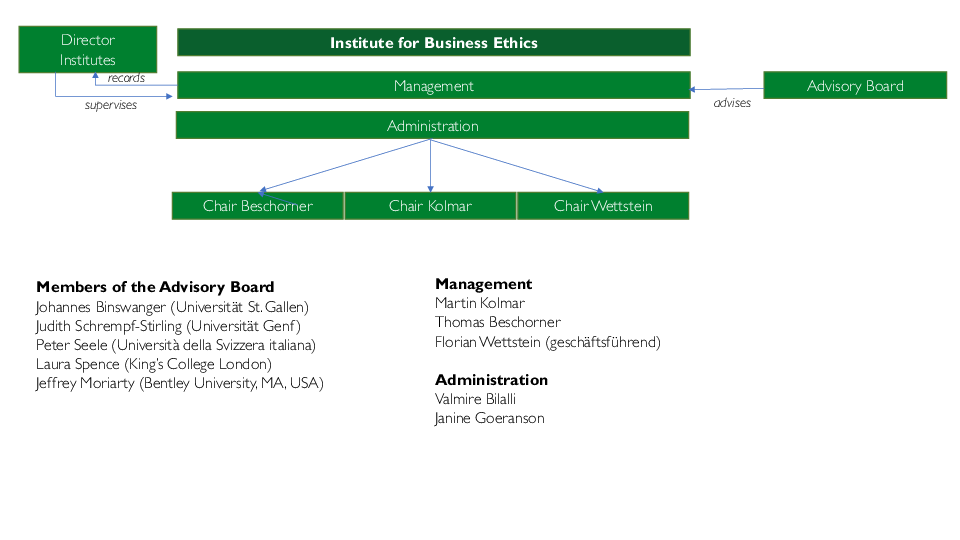 PowerPoint Presentation